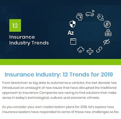 12 Insurance Trends 2019 Blog Thumbnail