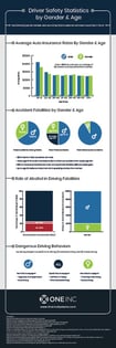 Auto_Insurance_Rates_Gender_Age_Infographic