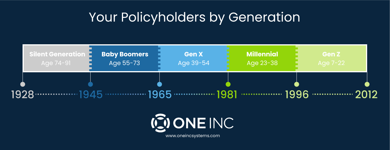 Policyholders_Generations_Timeline_for_Insurance