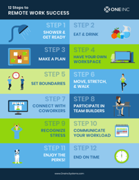 Work From Home Success Infographic Thumbnail One Inc