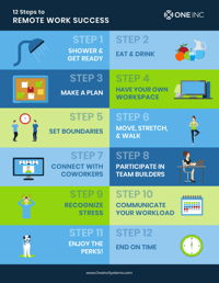 Work From Home Success Infographic Thumbnail One Inc