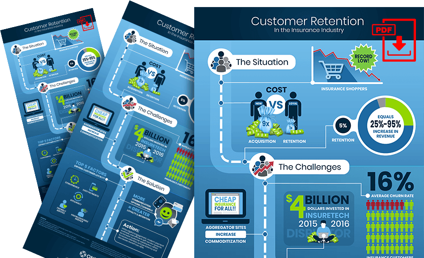 Insurance Leaders Know Customer Retention Infographic
