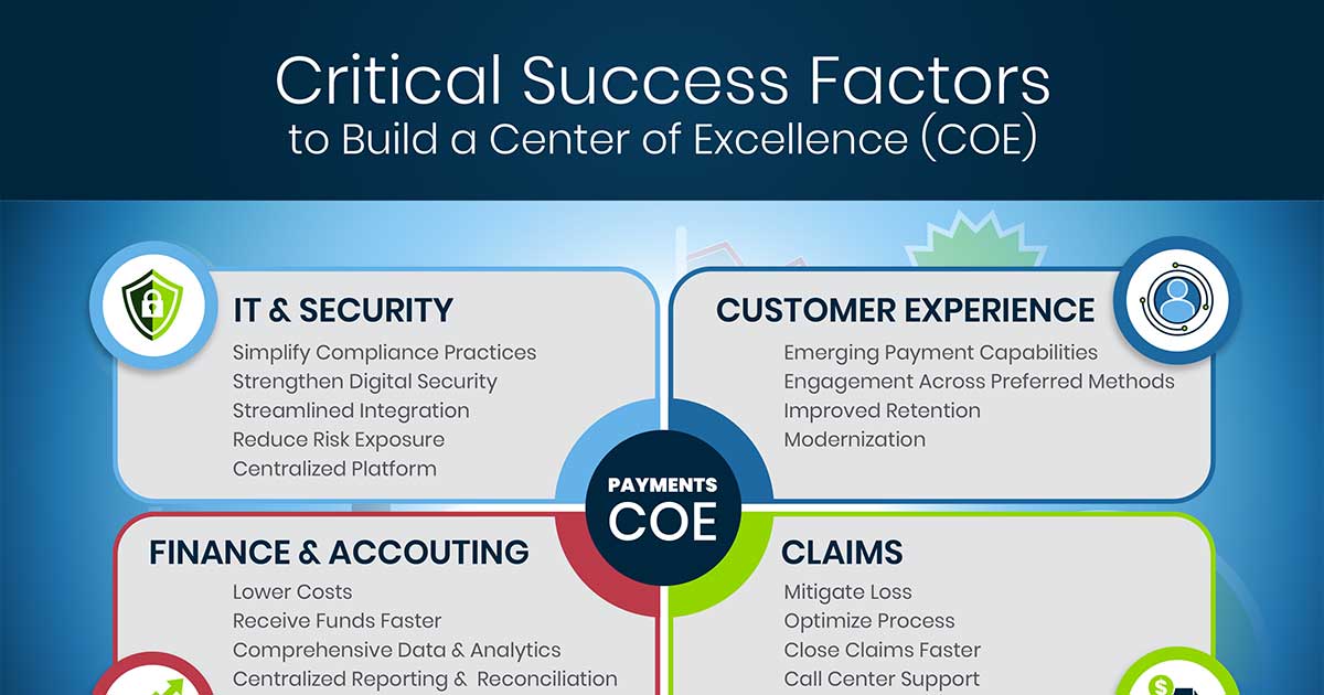 Critical Success Factors to Building a Digital Center of Excellence Illustration